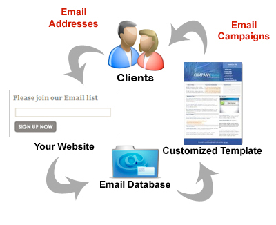 Email Marketing